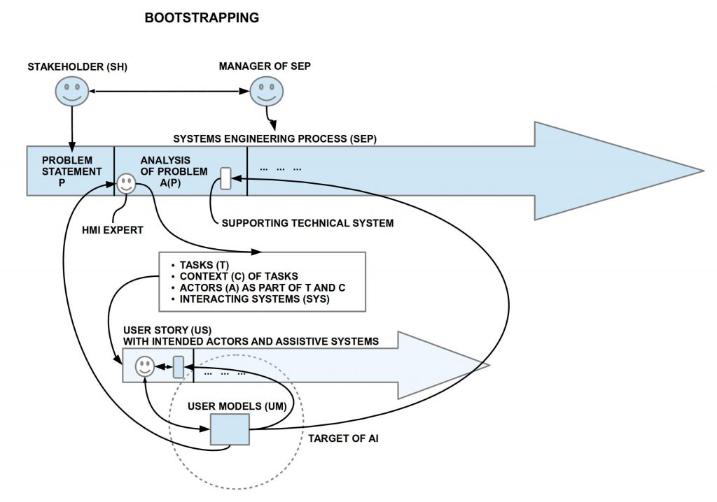 bootstrapping12400 uffmm