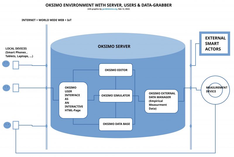 oksimo software general outline